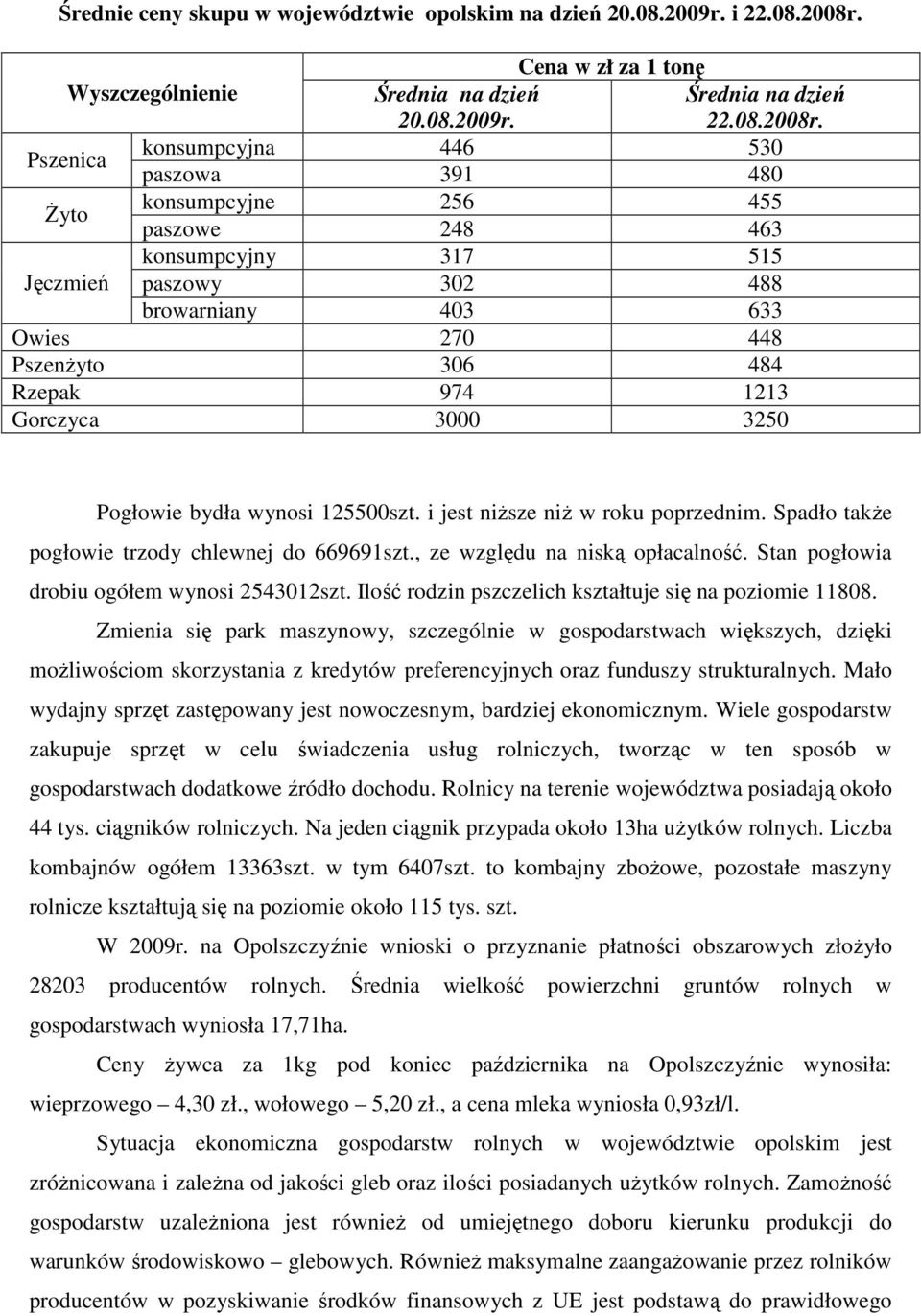 Pszenica konsumpcyjna 446 530 paszowa 391 480 śyto konsumpcyjne 256 455 paszowe 248 463 konsumpcyjny 317 515 Jęczmień paszowy 302 488 browarniany 403 633 Owies 270 448 PszenŜyto 306 484 Rzepak 974