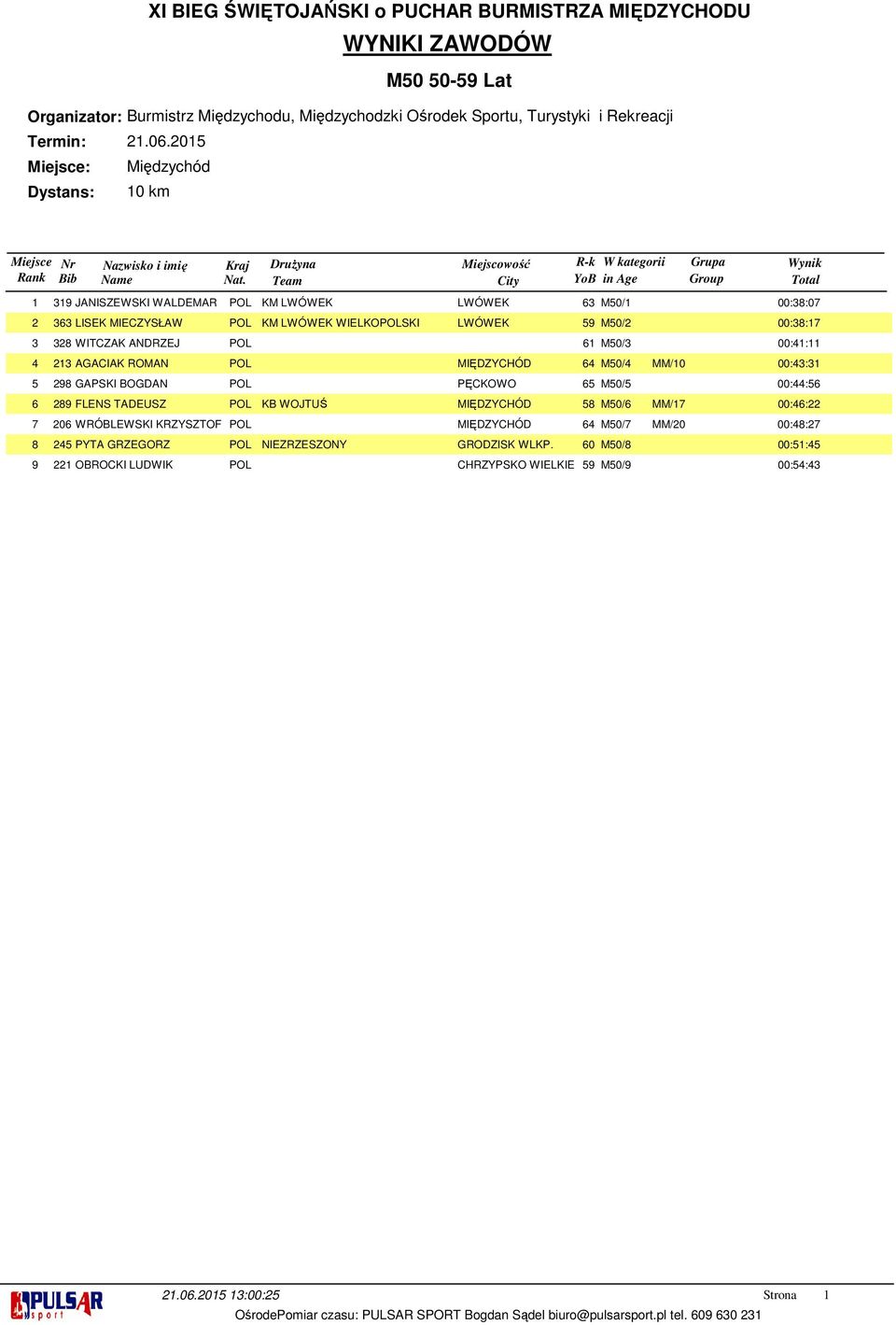 65 M50/5 00:44:56 89 FLENS TADEUSZ POL KB WOJTUŚ MIĘDZYCHÓD 58 M50/6 MM/7 00:46: 06 WRÓBLEWSKI KRZYSZTOF POL MIĘDZYCHÓD 64 M50/7 MM/0