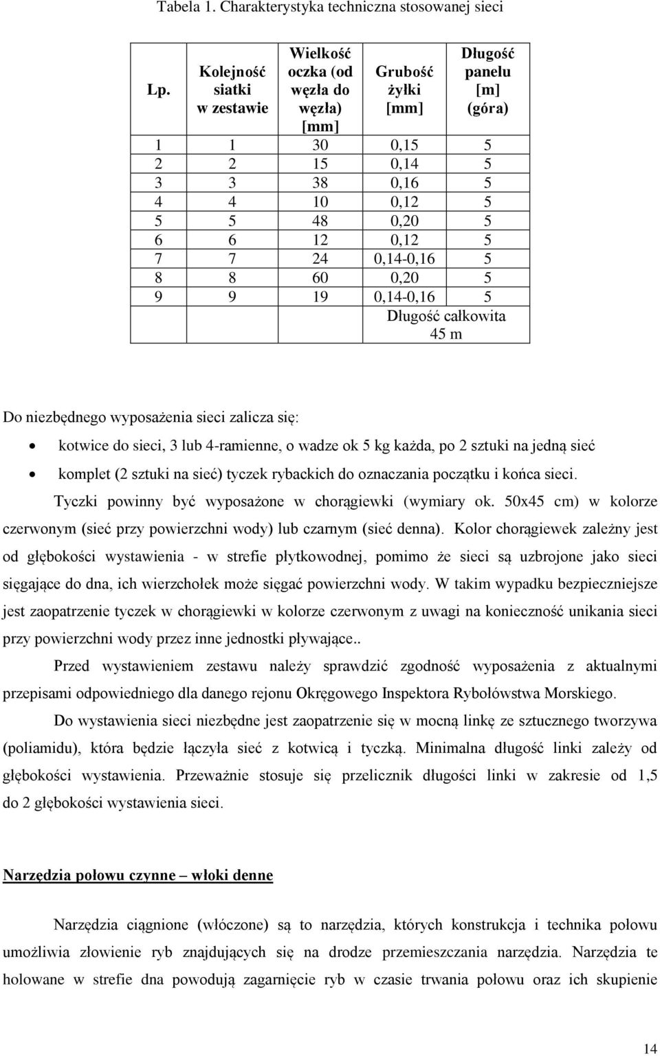 7 24 0,14-0,16 5 8 8 60 0,20 5 9 9 19 0,14-0,16 5 Długość całkowita 45 m Do niezbędnego wyposażenia sieci zalicza się: kotwice do sieci, 3 lub 4-ramienne, o wadze ok 5 kg każda, po 2 sztuki na jedną