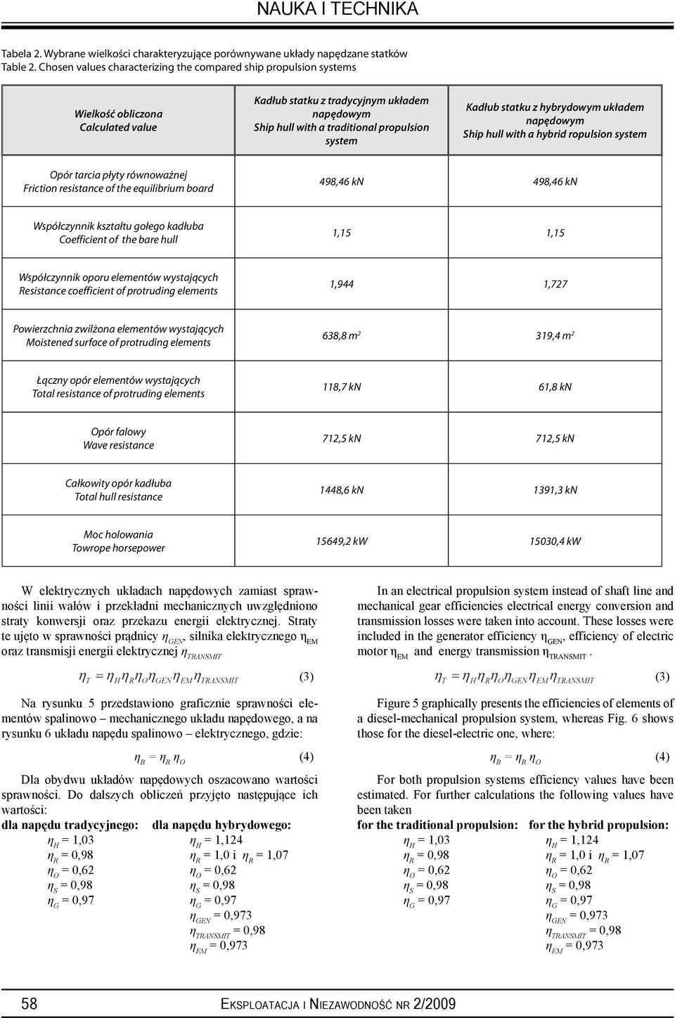 Kadłub statku z hybrydowym układem napędowym Ship hull with a hybrid ropulsion system Opór tarcia płyty równoważnej Friction resistance of the equilibrium board 498,46 kn 498,46 kn Współczynnik