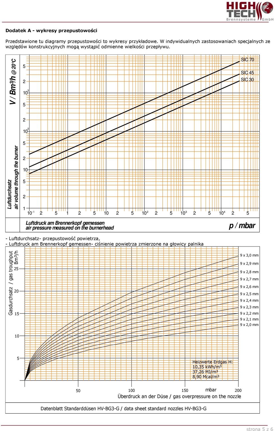 V / Bm³/h @ 0 C 3 SIC 70 SIC 4 SIC 30 Luftdurchsatz air volume through the burner 1-1 3 4 1 Luftdruck am Brennerkopf gemessen air pressure measured on the burnerhead p / mbar - Luftdurchsatz-