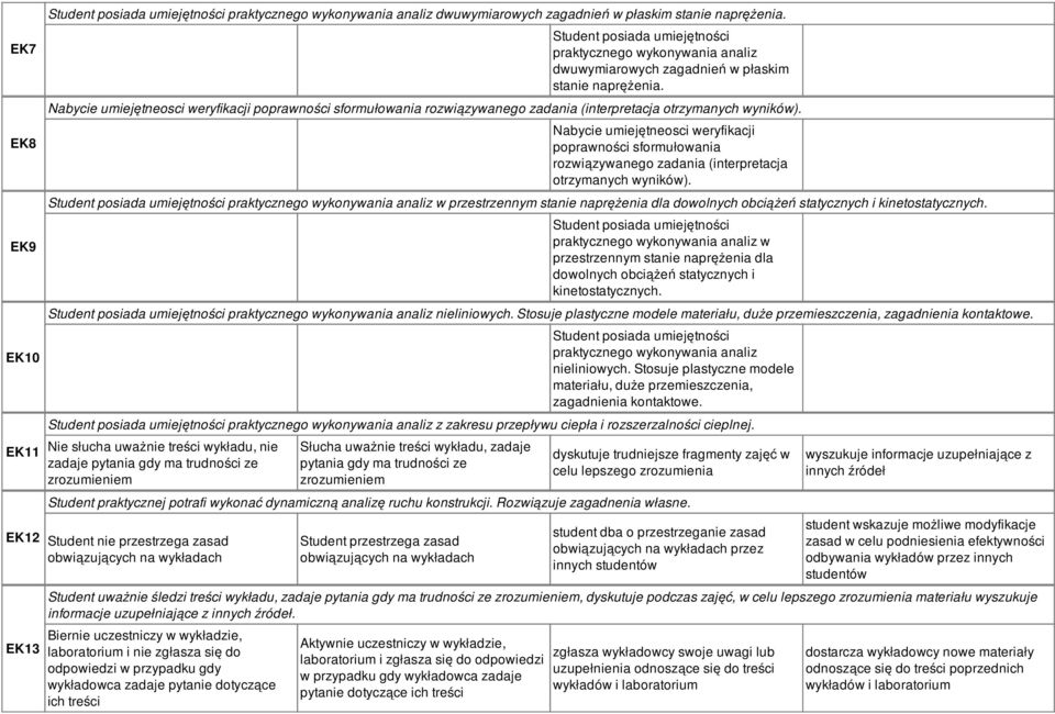 Nabycie umiejętneosci weryfikacji poprawności sformułowania rozwiązywanego zadania (interpretacja otrzymanych wyników).