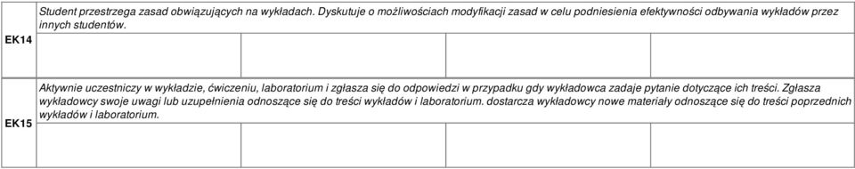 EK5 Aktywnie uczestniczy w wykładzie, ćwiczeniu, laboratorium i zgłasza się do odpowiedzi w przypadku gdy wykładowca zadaje pytanie