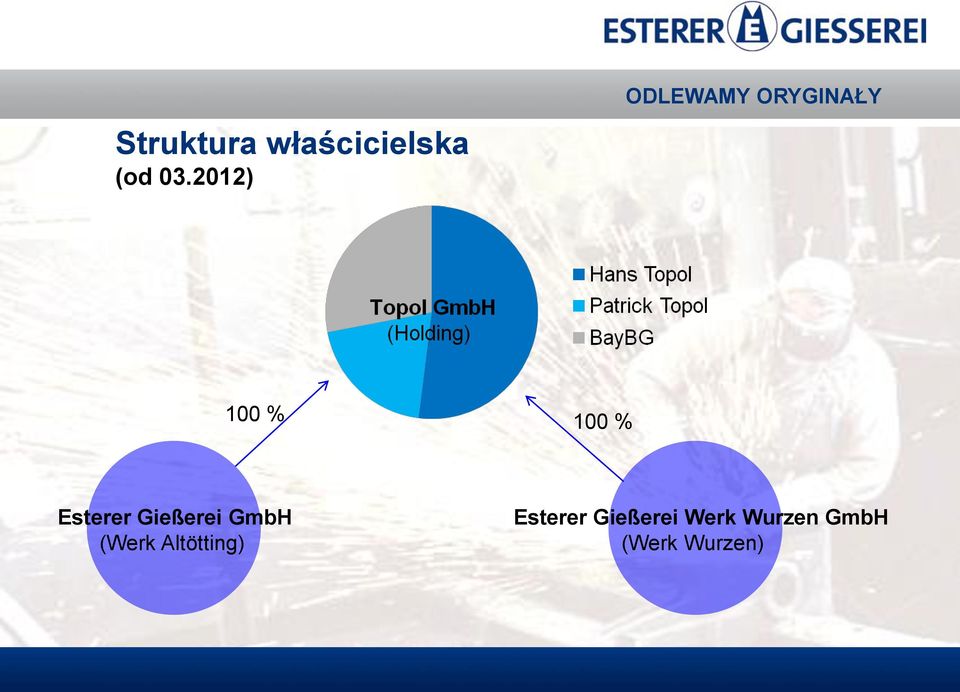 Esterer Gießerei GmbH (Werk Altötting)
