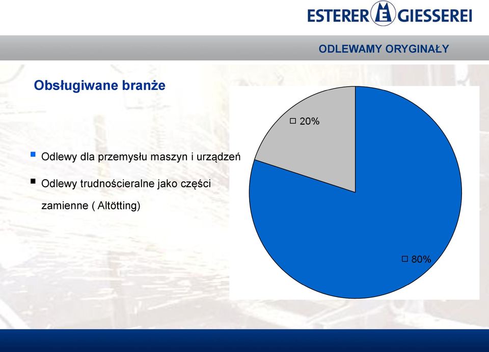 urządzeń Odlewy