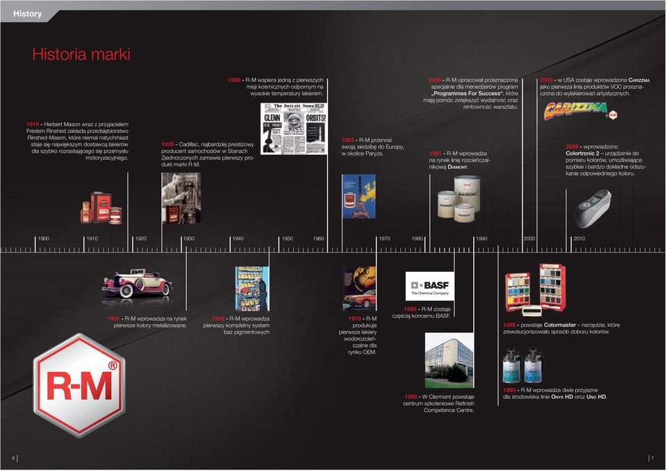 2003 - w USA zostaje wprowadzona CARIZZMA jako pierwsza linia produktów VOC przeznaczona do wylakierowań artystycznych.