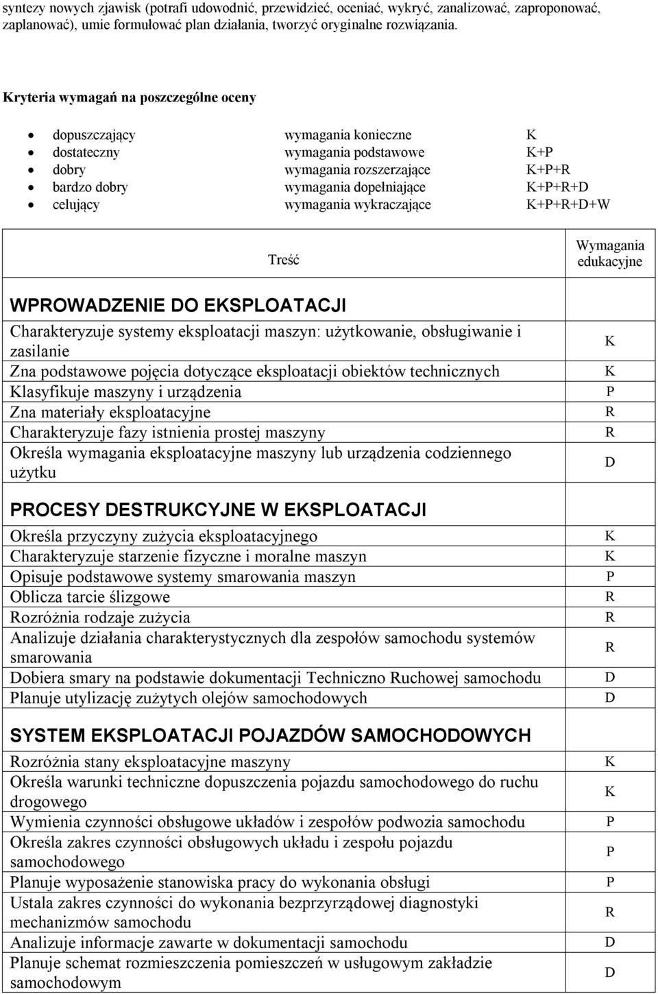 wykraczające ++++W Treść Wymagania edukacyjne WOWAZENIE O ESLOATACJI Charakteryzuje systemy eksploatacji maszyn: użytkowanie, obsługiwanie i zasilanie Zna podstawowe pojęcia dotyczące eksploatacji