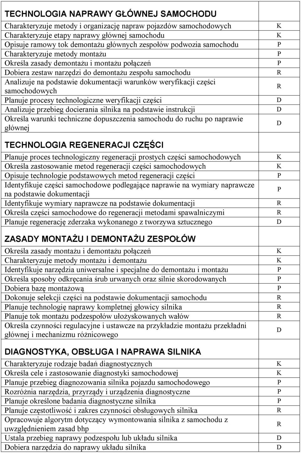 weryfikacji części samochodowych lanuje procesy technologiczne weryfikacji części Analizuje przebieg docierania silnika na podstawie instrukcji Określa warunki techniczne dopuszczenia samochodu do