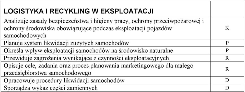 samochodów na środowisko naturalne rzewiduje zagrożenia wynikające z czynności eksploatacyjnych Opisuje cele, zadania oraz proces