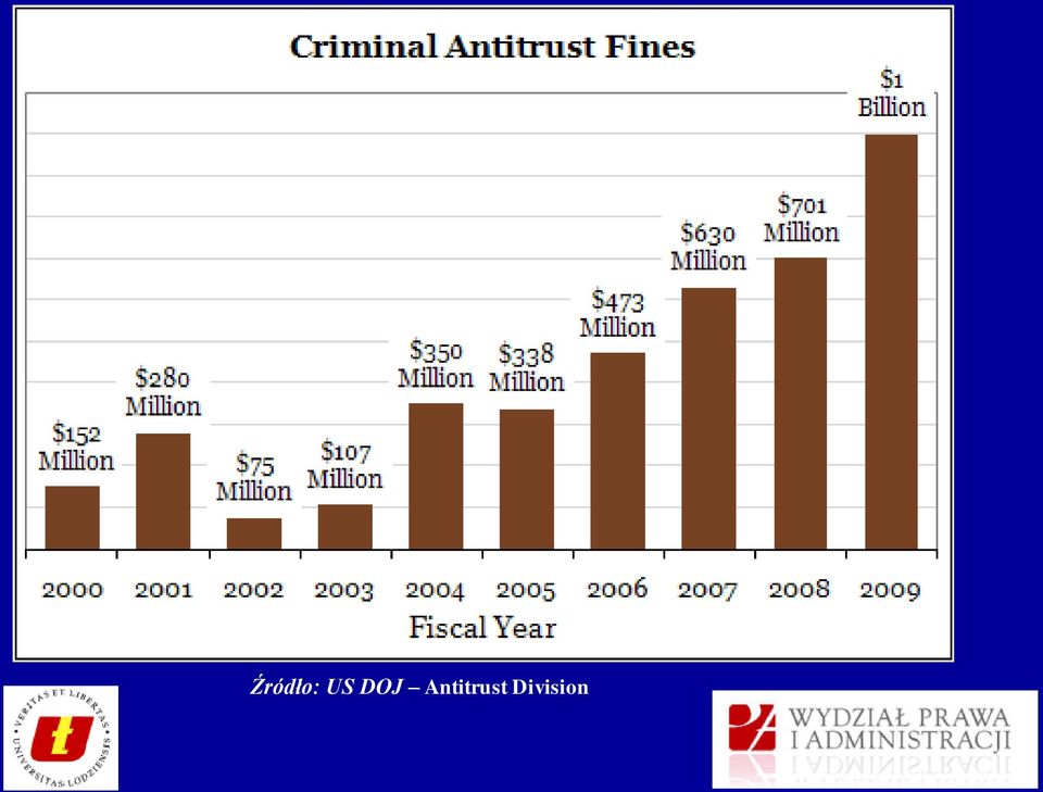 US DOJ