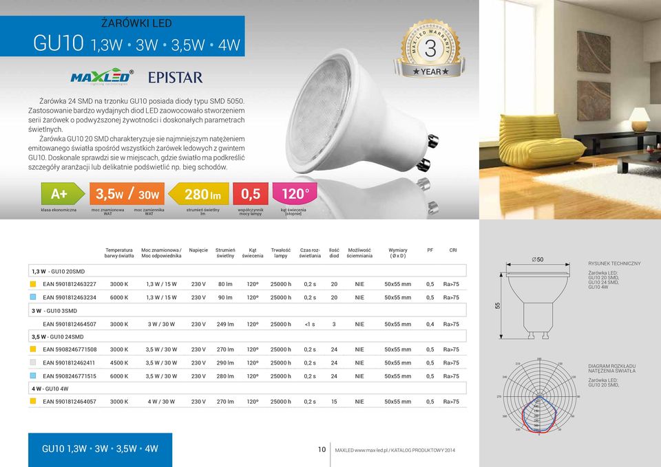 Żarówka GU10 20 SMD charakteryzuje sie najmniejszym natężeniem emitowanego światła spośród wszystkich żarówek ledowych z gwintem GU10.