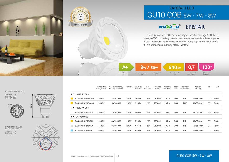 A+ 8W 50W 640 0,7 120 º moc zamiennika kąt GU10 5W COB, GU10 8W COB 5 W - GU10 5W COB Moc znamionowa / Moc odpowiednika Możliwość ściemniania EAN 5901812464392 3000 K 5 W / 40 W 230 V 396 120º 25000