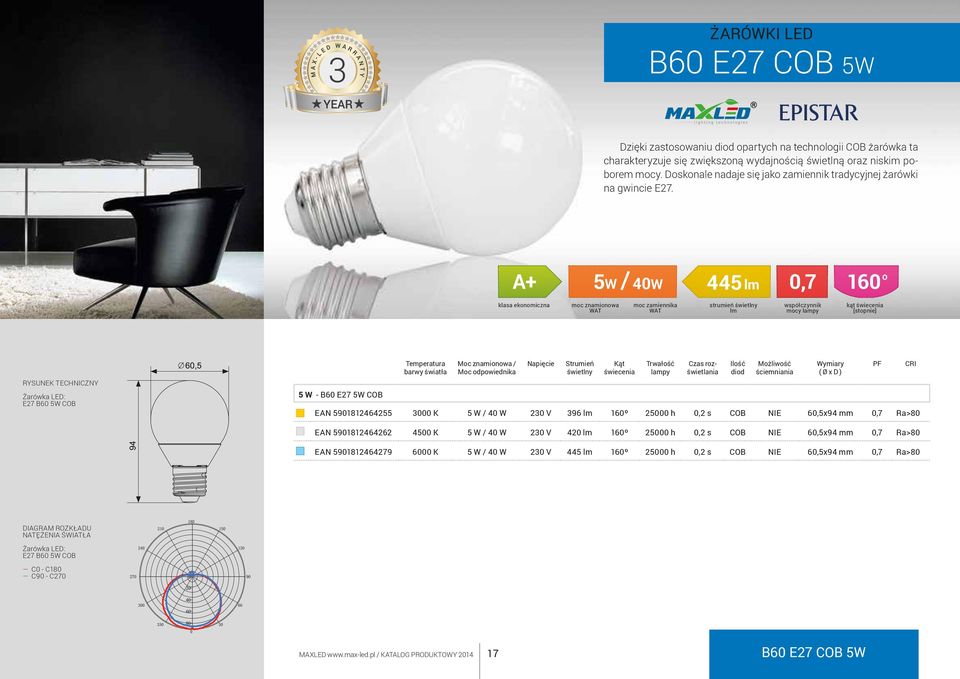 A+ 5W 40W 445 0,7 160 º moc zamiennika kąt E27 B60 5W COB 5 W - B60 E27 5W COB Moc znamionowa / Moc odpowiednika Możliwość ściemniania EAN 5901812464255 3000 K 5 W / 40 W 230 V 396 160º 25000 h 0,2 s