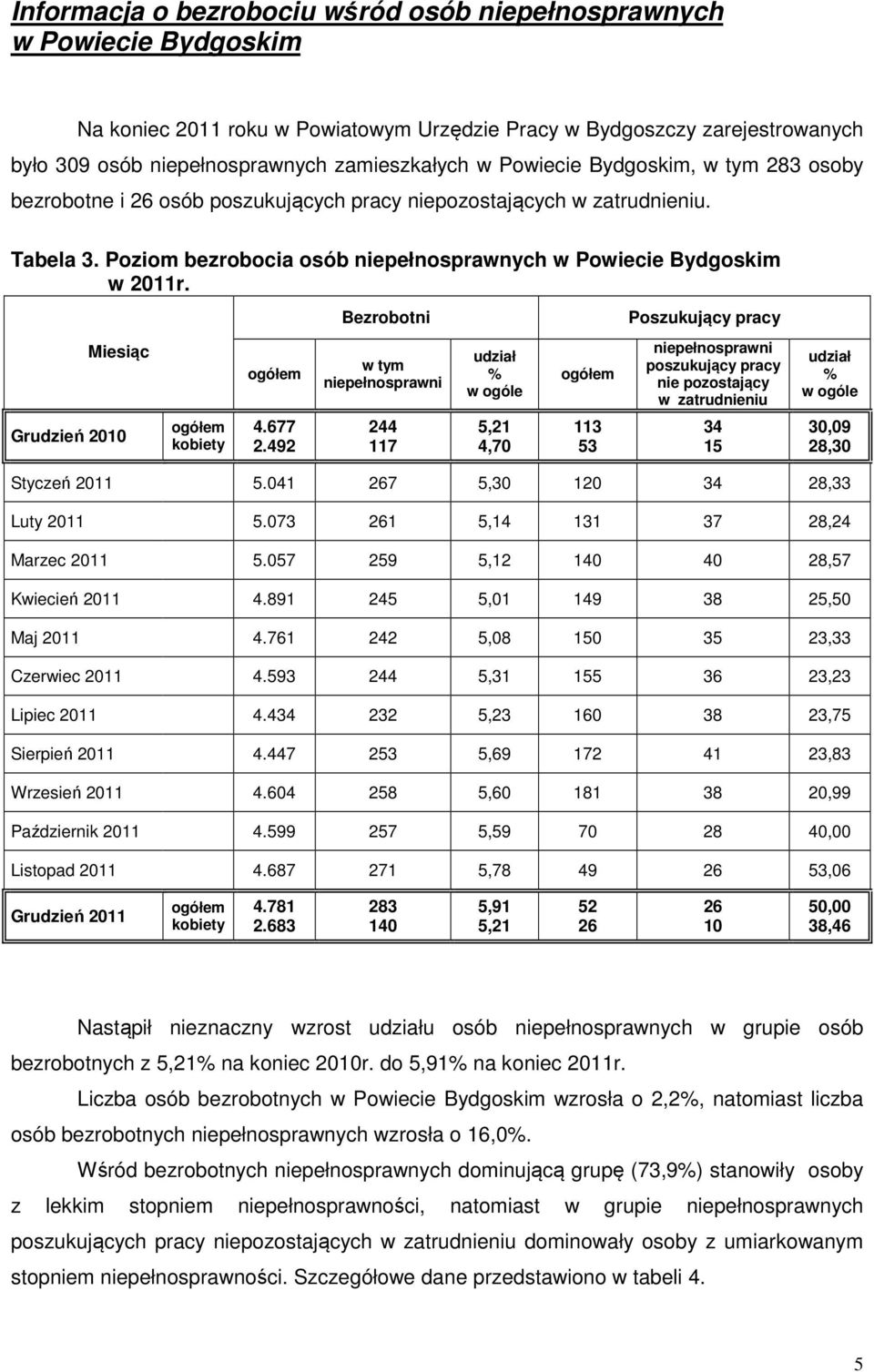 Miesiąc Grudzień 2010 ogółem kobiety ogółem 4.677 2.