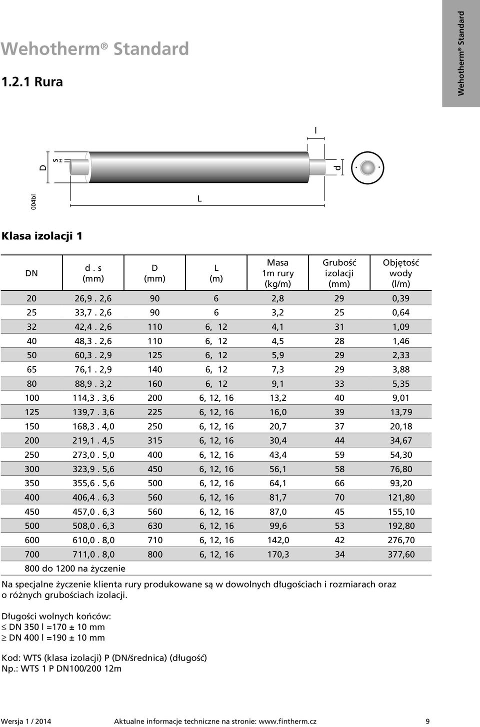 Długości wolnych końców: DN 350 l =170 ± 10 mm DN 400 l =190 ± 10 mm D Kod: WTS (klasa izolacji) P (DN/średnica) (długość) Np.