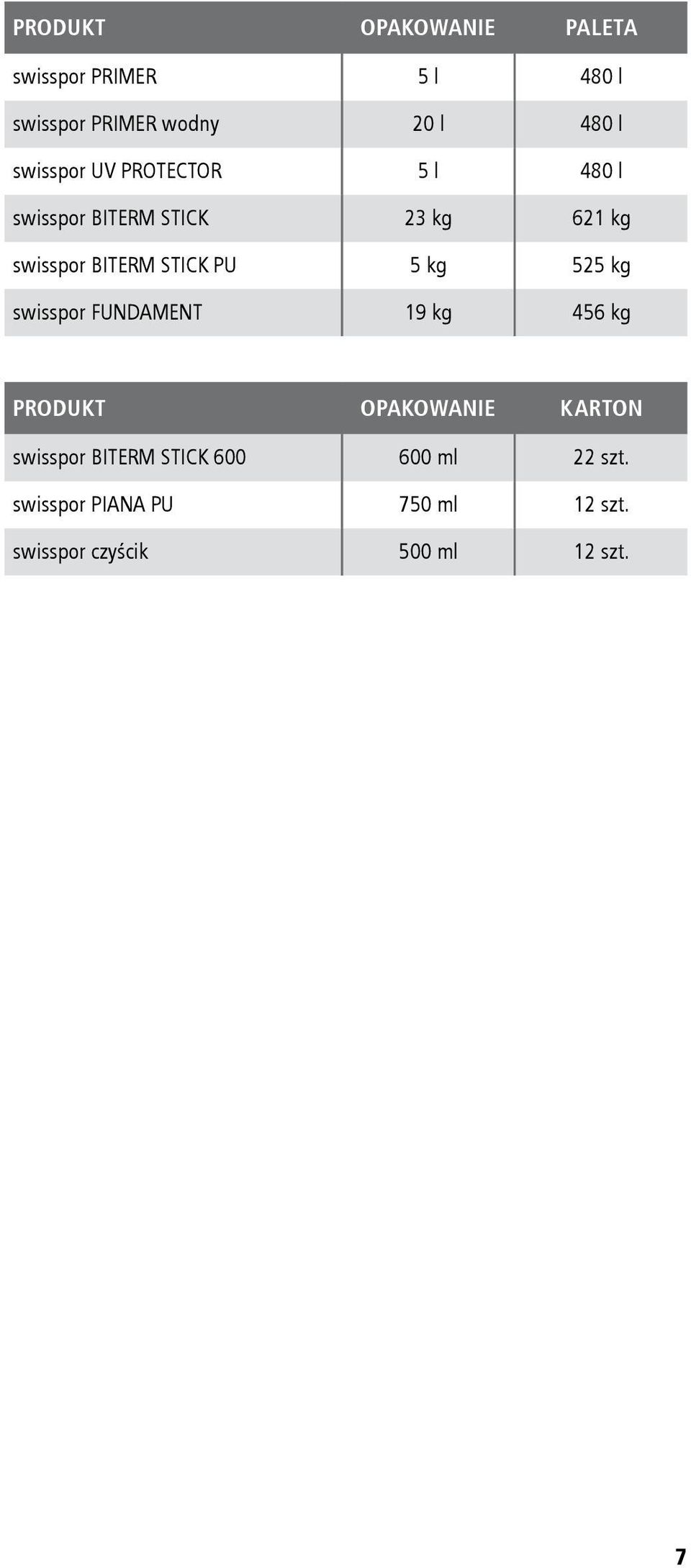 PU 5 kg 525 kg swisspor FUNDAMENT 19 kg 456 kg PRODUKT OPAKOWANIE KARTON swisspor BITERM