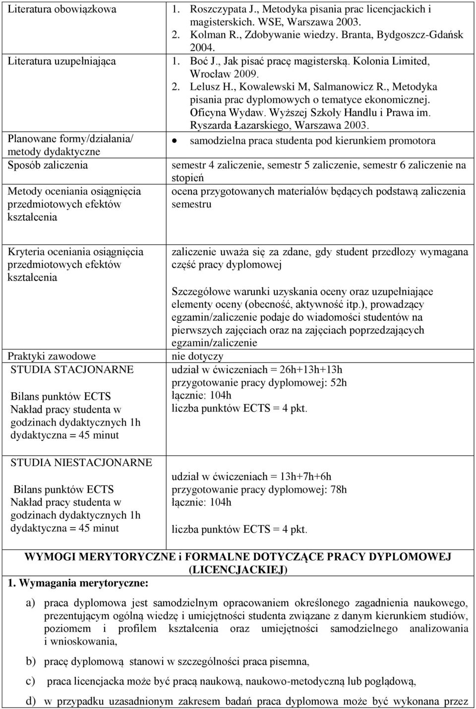 Kolonia Limited, Wrocław 2009. 2. Lelusz H., Kowalewski M, Salmanowicz R., Metodyka pisania prac dyplomowych o tematyce ekonomicznej. Oficyna Wydaw. Wyższej Szkoły Handlu i Prawa im.