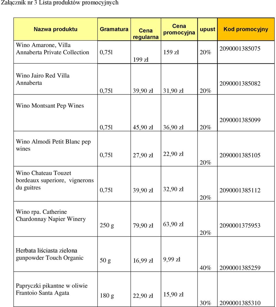 zł 22,90 zł 20% 2090001385105 Wino Chateau Touzet bordeaux superiore, vignerons du guitres 0,75l 39,90 zł 32,90 zł 20% 2090001385112 Wino rpa.