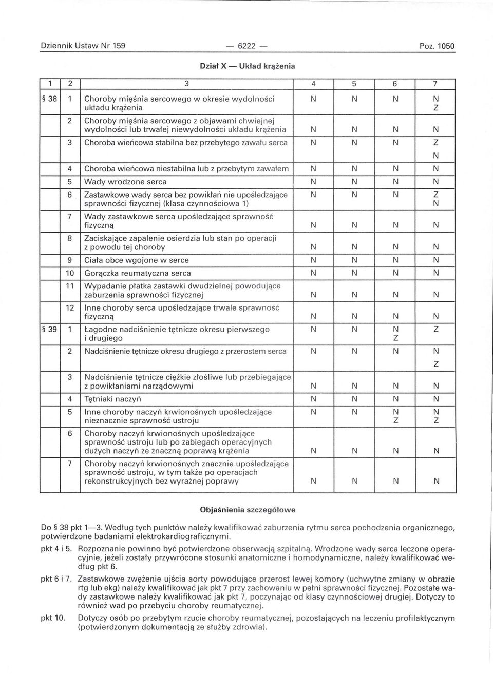 krążenia 3 Choroba w i eńcowa stabilna bez przebytego zawału serca 4 Choroba wieńcowa niestabilna lub z przebytym zawałem 5 Wady wrodzone serca 6 astawkowe wady serca bez powikłań nie upośledzające