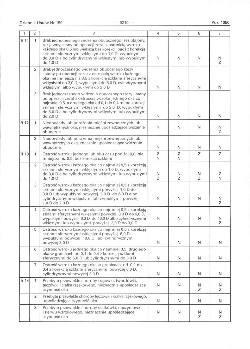 wklęsłymi do 1,0 D, wypukłym i do 3,0 D albo cylindrycznymi wklęsłymi lub wypukłymi do 1,0 D 2 Brak jednoczesnego widzenia obuocznego (zezy i stany po operacji zeza) z ostrością wzroku każdego oka