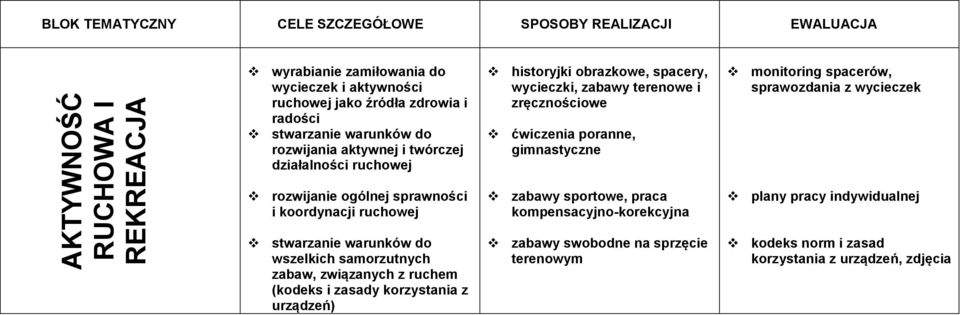 monitoring spacerów, sprawozdania z wycieczek rozwijanie ogólnej sprawności i koordynacji ruchowej stwarzanie warunków do wszelkich samorzutnych zabaw, związanych z ruchem (kodeks i