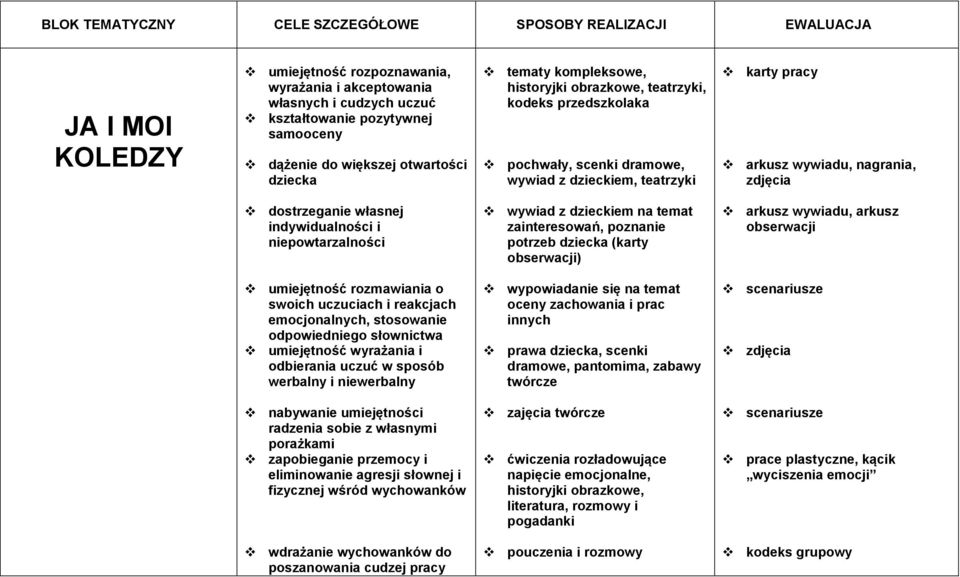 zdjęcia dostrzeganie własnej indywidualności i niepowtarzalności wywiad z dzieckiem na temat zainteresowań, poznanie potrzeb dziecka (karty obserwacji) arkusz wywiadu, arkusz obserwacji umiejętność