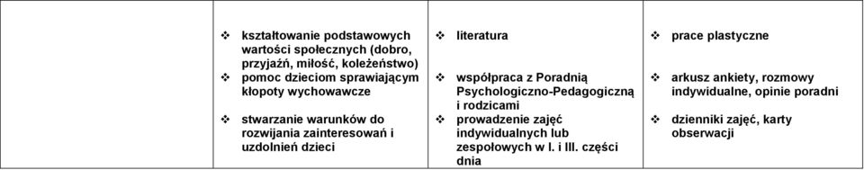 współpraca z Poradnią Psychologiczno-Pedagogiczną i rodzicami prowadzenie zajęć indywidualnych lub zespołowych w