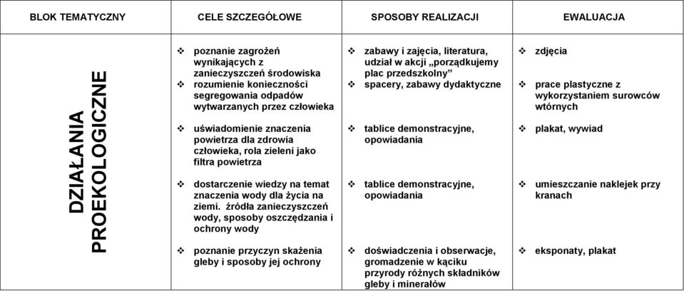 uświadomienie znaczenia powietrza dla zdrowia człowieka, rola zieleni jako filtra powietrza dostarczenie wiedzy na temat znaczenia wody dla życia na ziemi.