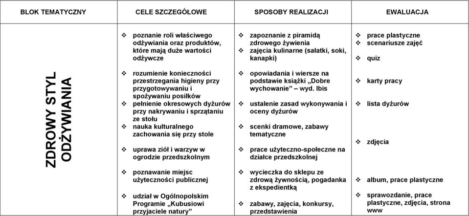 w ogrodzie przedszkolnym zapoznanie z piramidą zdrowego żywienia zajęcia kulinarne (sałatki, soki, kanapki) opowiadania i wiersze na podstawie książki Dobre wychowanie wyd.