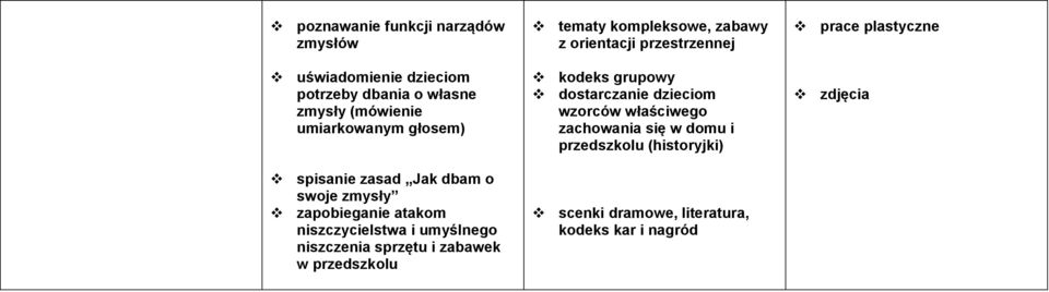 zabawek w przedszkolu tematy kompleksowe, zabawy z orientacji przestrzennej kodeks grupowy dostarczanie dzieciom wzorców