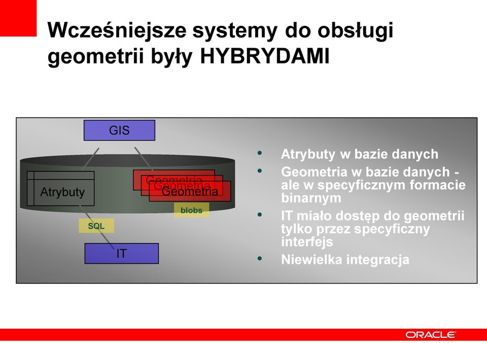 Geometria w bazie danych - ale w specyficznym formacie binarnym IT