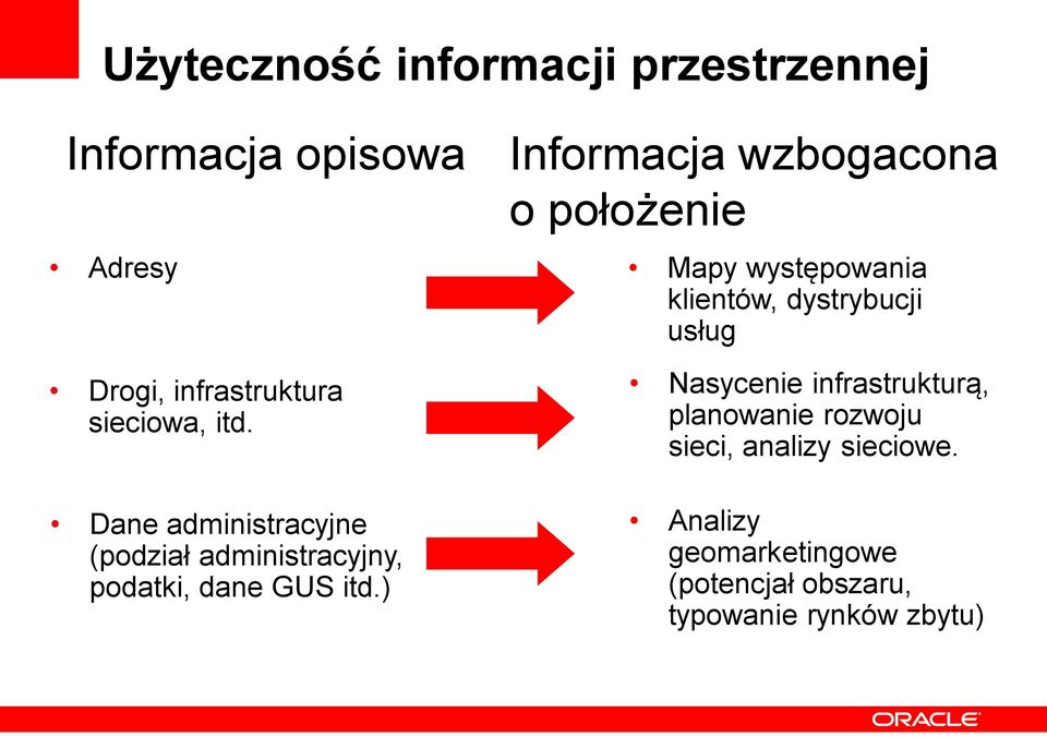 Mapy występowania klientów, dystrybucji usług Nasycenie infrastrukturą, planowanie rozwoju