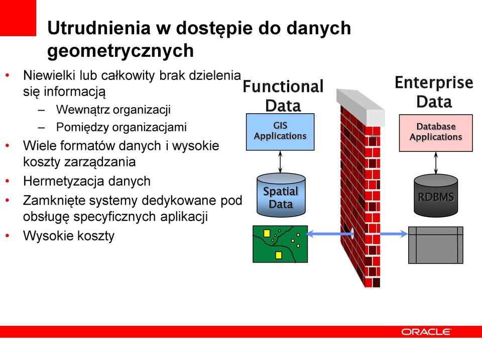 zarządzania Hermetyzacja danych Zamknięte systemy dedykowane pod obsługę specyficznych aplikacji