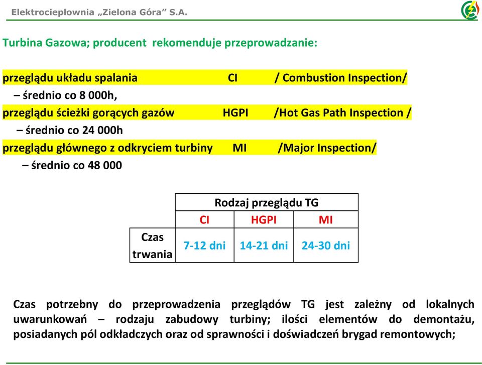 Czas trwania Rodzaj przeglądu TG CI HGPI MI 7-12 dni 14-21 dni 24-30 dni Czas potrzebny do przeprowadzenia przeglądów TG jest zależny od lokalnych