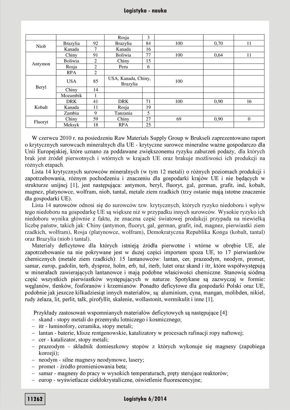 na posiedzeniu Raw Materials Supply Group w Brukseli zaprezentowano raport o krytycznych surowcach mineralnych dla UE - krytyczne surowce mineralne ważne gospodarczo dla Unii Europejskiej, które