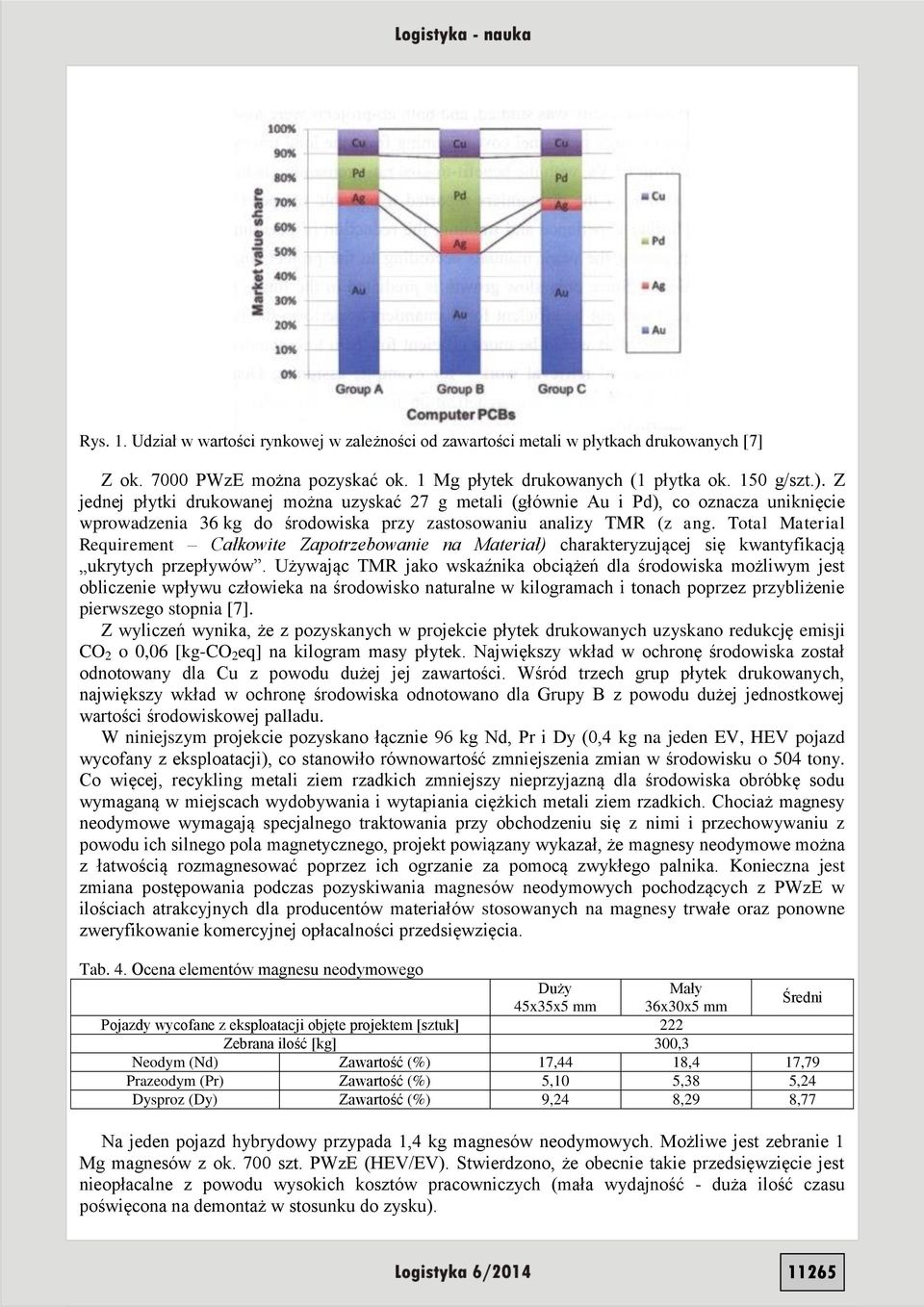 Total Material Requirement Całkowite Zapotrzebowanie na Materiał) charakteryzującej się kwantyfikacją ukrytych przepływów.