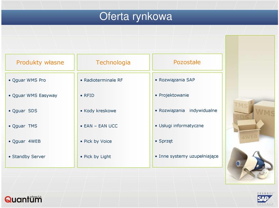 SDS Kody kreskowe Rozwiązania indywidualne Qguar TMS EAN EAN UCC Usługi