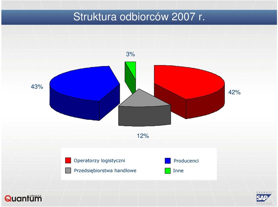 logistyczni