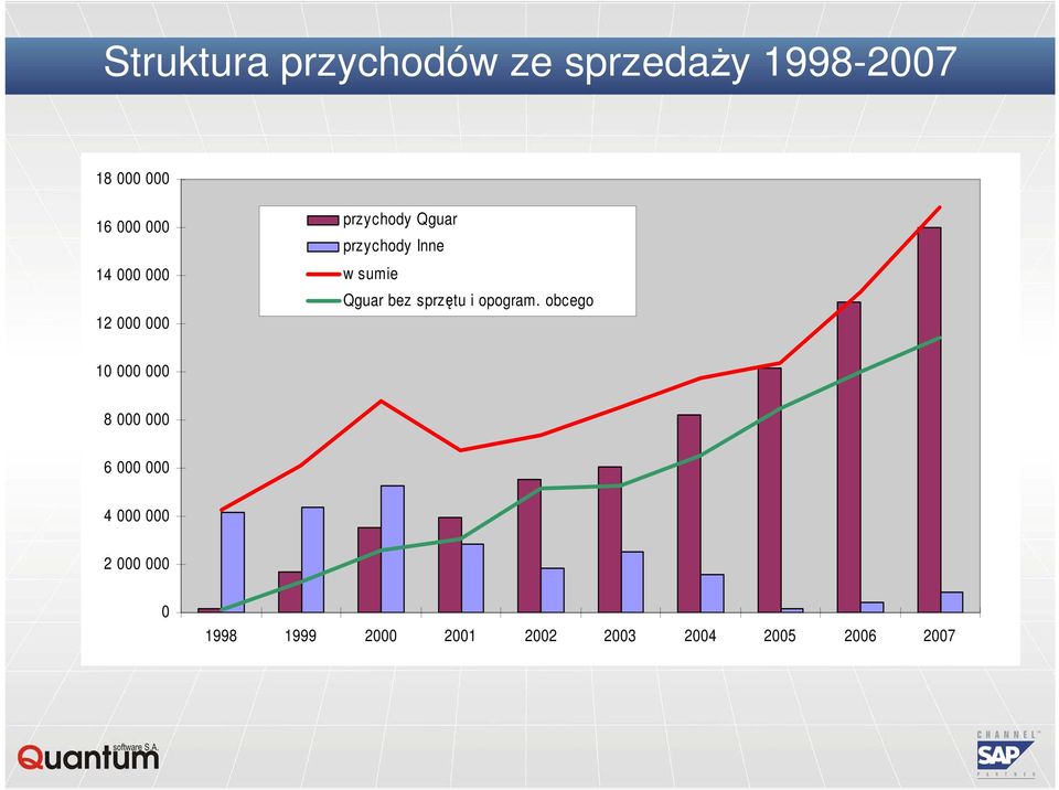 bez sprzętu i opogram.