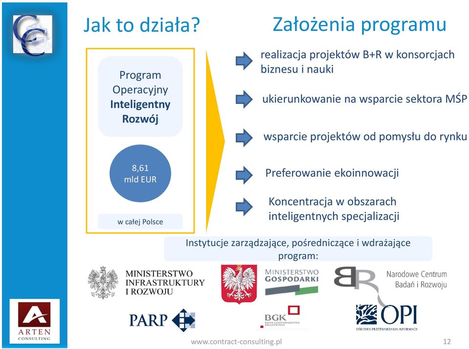 biznesu i nauki ukierunkowanie na wsparcie sektora MŚP wsparcie projektów od pomysłu do rynku 8,61