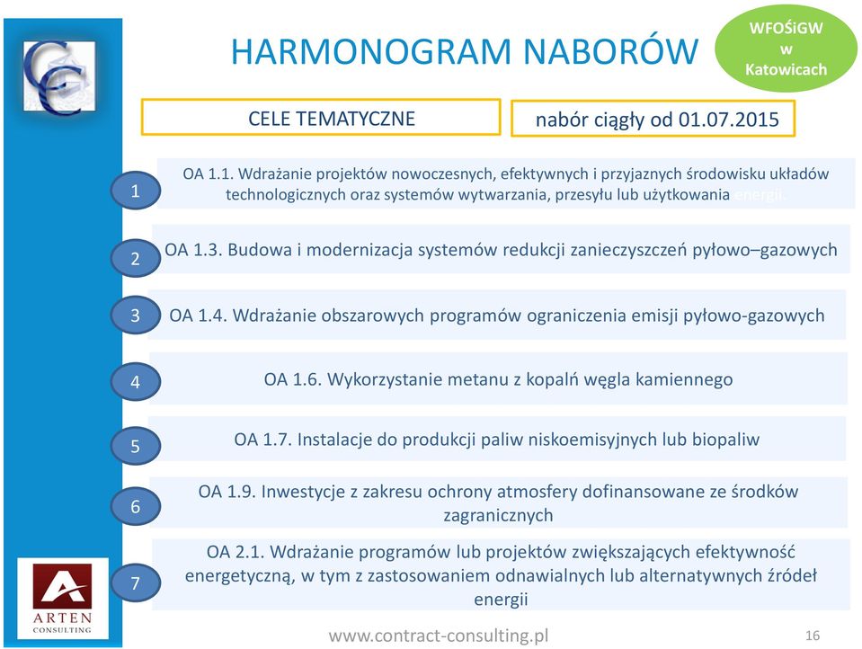 Budowa i modernizacja systemów redukcji zanieczyszczeń pyłowo gazowych 3 OA 1.4. Wdrażanie obszarowych programów ograniczenia emisji pyłowo-gazowych 4 OA 1.6.