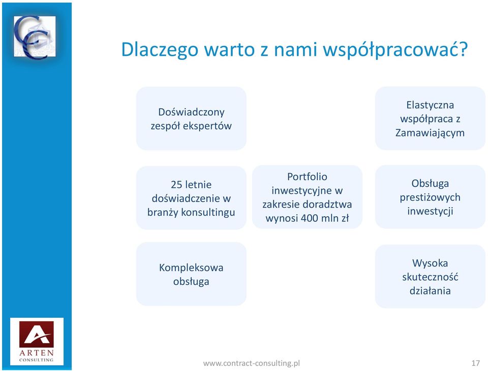 doświadczenie w branży konsultingu Portfolio inwestycyjne w zakresie doradztwa