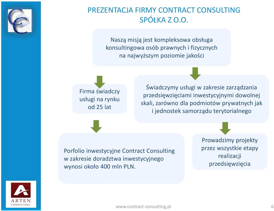 SULTING SPÓŁKA Z O.