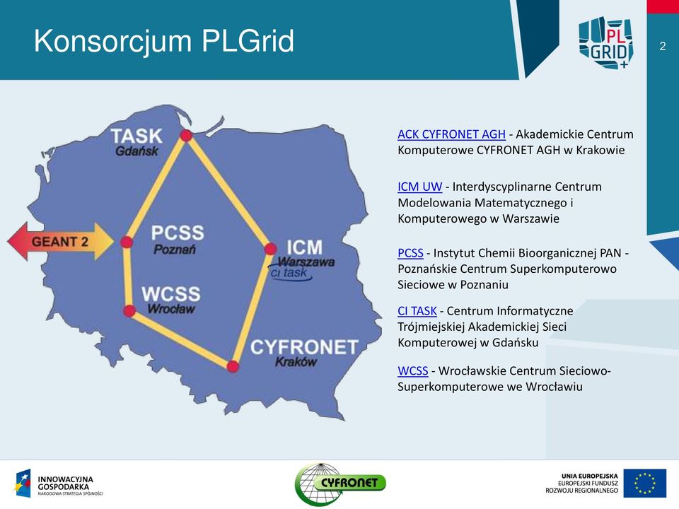 Bioorganicznej PAN - Poznańskie Centrum Superkomputerowo Sieciowe w Poznaniu CI TASK - Centrum Informatyczne