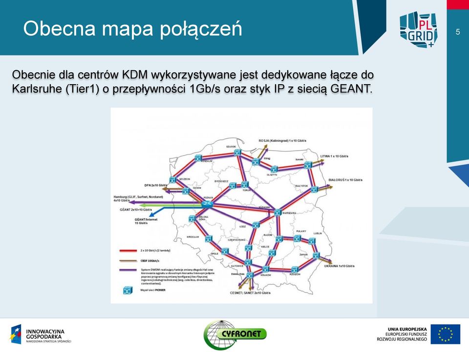 dedykowane łącze do Karlsruhe (Tier1)