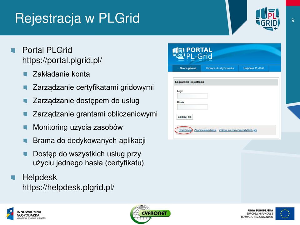 usług Zarządzanie grantami obliczeniowymi Monitoring użycia zasobów Brama do