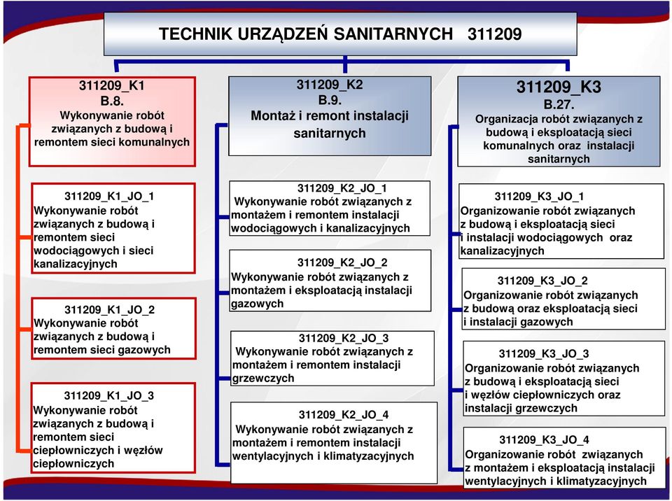 Wykonywanie robót związanych z budową i remontem sieci gazowych 311209_