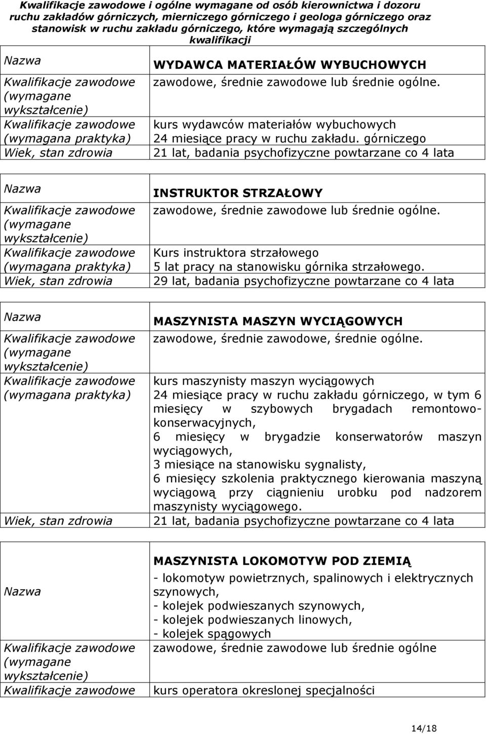 Kurs instruktora strzałowego 5 lat pracy na stanowisku górnika strzałowego.