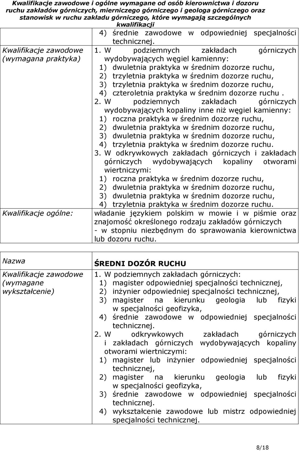 dozorze ruchu, 4) czteroletnia praktyka w średnim dozorze ruchu. 2.