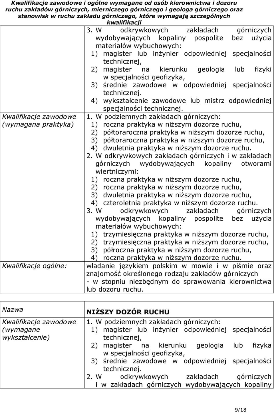 geologia lub fizyki w specjalności geofizyka, 3) średnie zawodowe w odpowiedniej specjalności technicznej. 4) wykształcenie zawodowe lub mistrz odpowiedniej specjalności technicznej. 1.